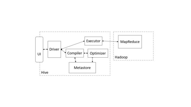 Apache Hive Definition & Erklärung | Datenbank Lexikon