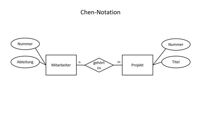 Schlageter-Stucky-Notation Definition & Erklärung | Datenbank Lexikon