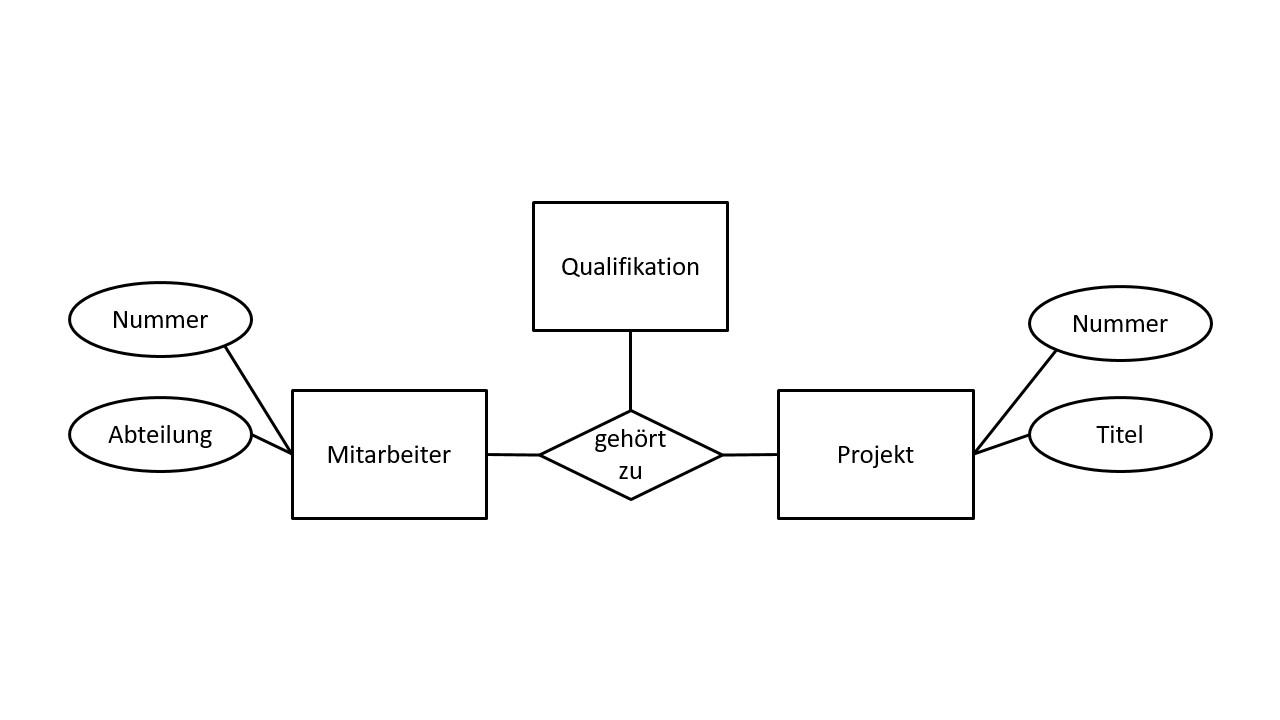 Schlageter-Stucky-Notation Definition & Erklärung | Datenbank Lexikon