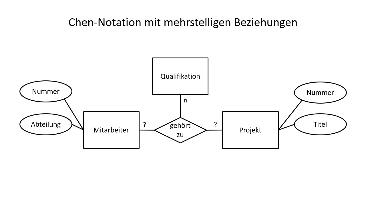 Schlageter-Stucky-Notation Definition & Erklärung | Datenbank Lexikon