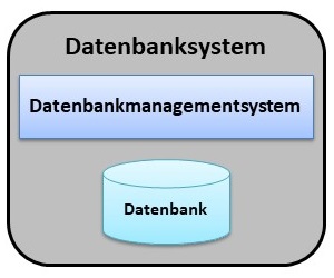 Datenbank - Was ist eine Datenbank? | Datenbank Grundlagen
