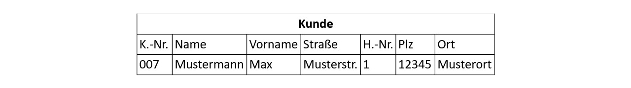 Dritte Normalform Kundenbeispiel | Normalisierung von Datenbanken