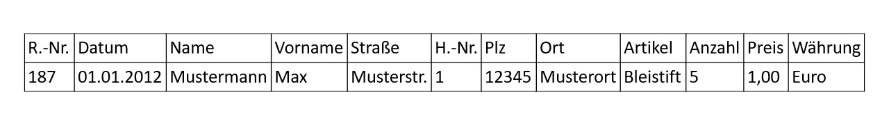 Erste Normalform Beispiel | Normalisierung von Datenbanken