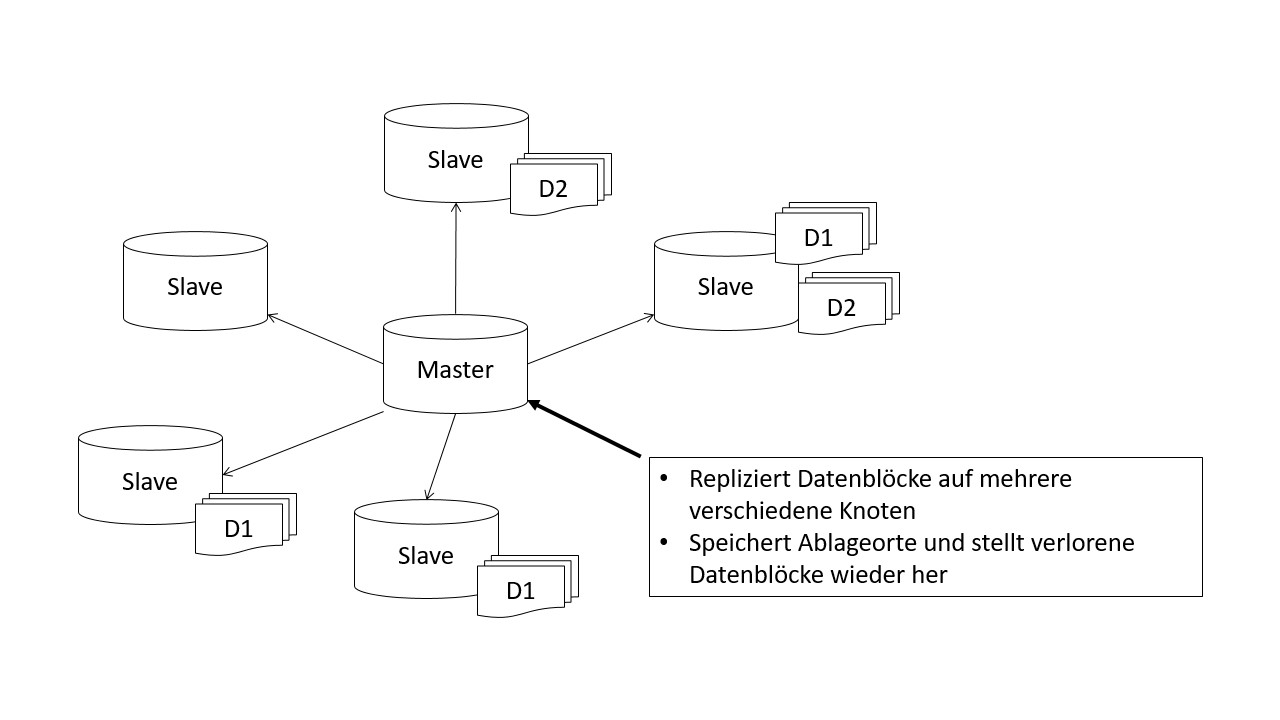 Hadoop Definition & Erklärung | Datenbank Lexikon