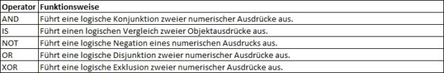 Logische Operatoren | MDX Tutorial