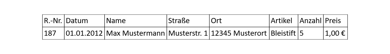 Nullte Normalform Beispiel | Normalisierung von Datenbanken