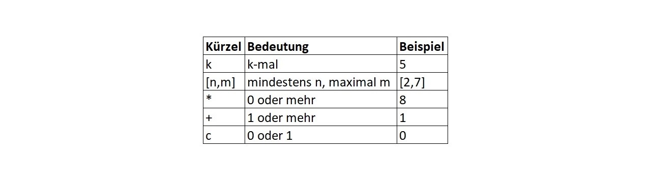 Schlageter-Stucky-Notation Definition & Erklärung | Datenbank Lexikon