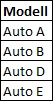 SQL Distinct Beispiel Ergebnismenge | SQL Tutorial