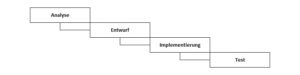 Wasserfallmodell Beispiel | Vorgehensmodelle in der Datenbankentwicklung