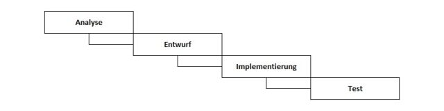 wasserfallmodell_beispiel