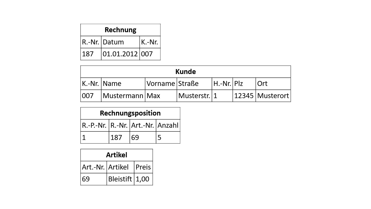 Zweite Normalform Beispiel | Normalisierung von Datenbanken