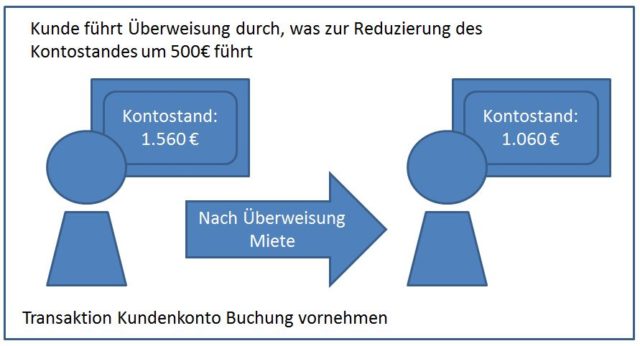 Repeatable Read Beispiel | Isolationsgrade im Detail