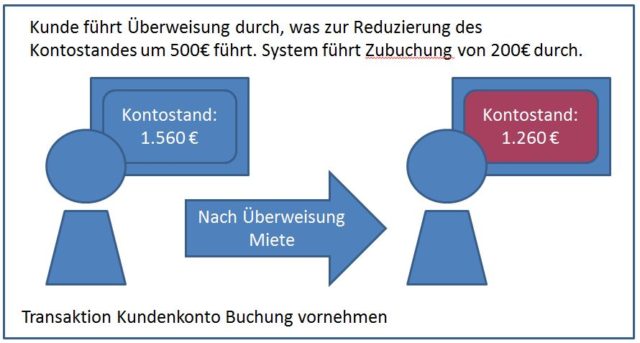 Repeatable Read Beispiel | Isolationsgrade im Detail