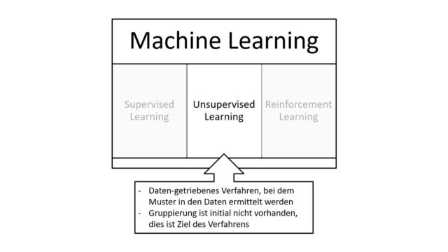 Unsupervised Learning Definition & Erklärung | Datenbank Lexikon