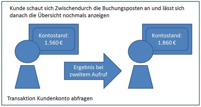 Read Commited Beispiel | Isolationsgrade im Detail