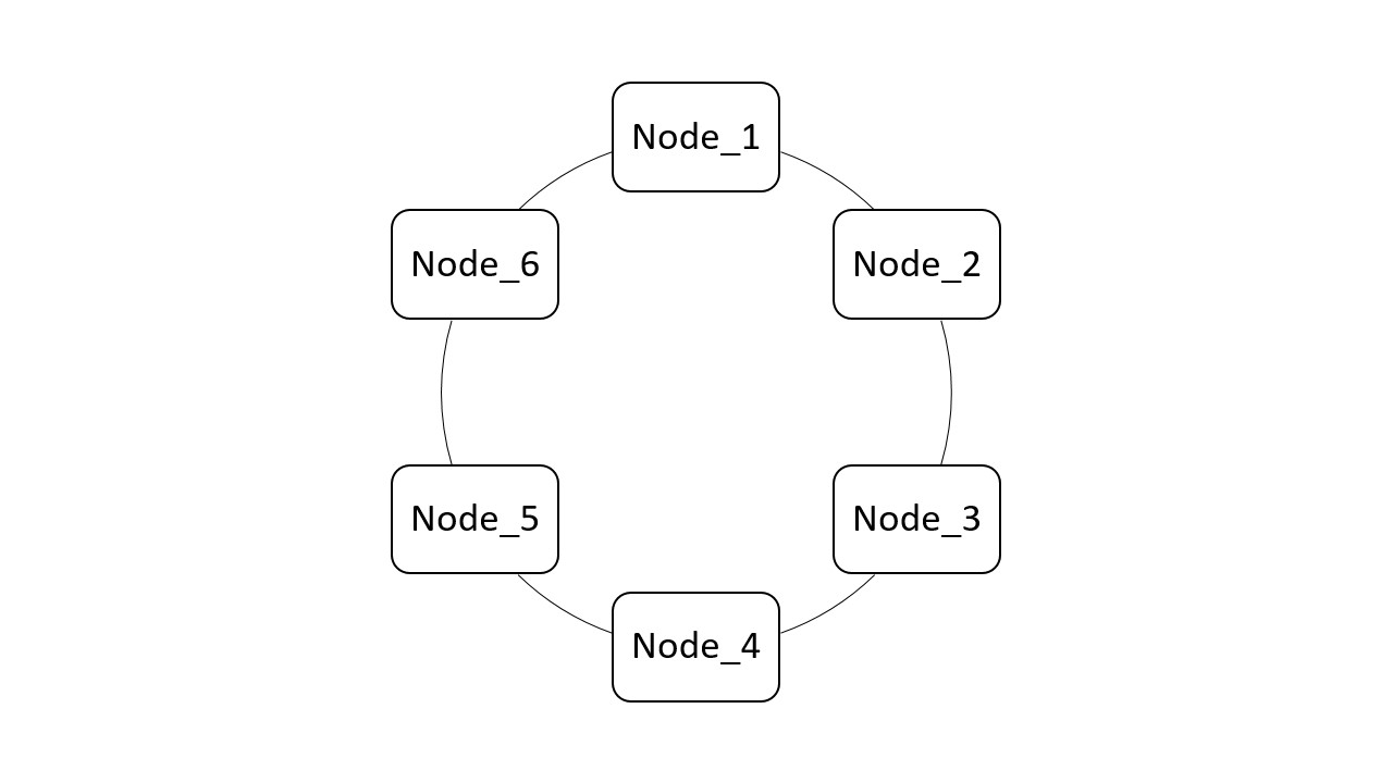 Apache Cassandra Definition & Erklärung | Datenbank Lexikon
