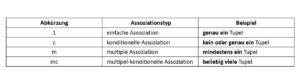 Assoziation