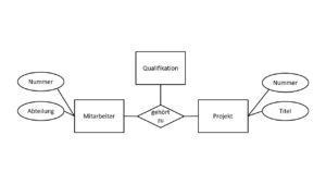 Schlageter-Stucky-Notation