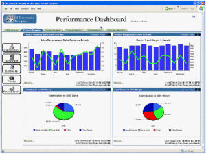 Dashboard - Management Cockpit