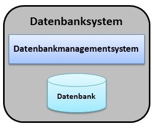 Datenbank