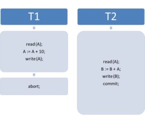 Parallele Datenbankzugriffe