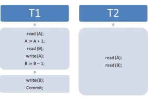 Parallele Datenbankzugriffe