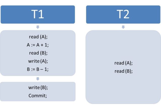 Lesen inkonsistenter Zustände in einer Datenbank | Parallele Datenbankzugriffe in der Praxis