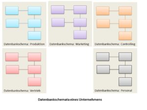 Datenbankschema