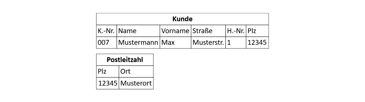 Dritte Normalform Beispiel | Normalisierung von Datenbanken