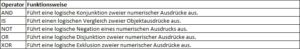 MDX Operatoren