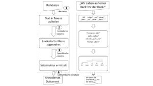Natural Language Processing