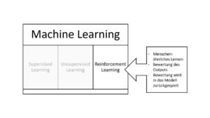 Reinforcement Learning