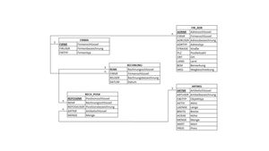 Relationales Datenbankmodell