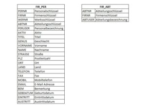 Logisches Datenbankdesign