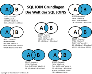 SQL Joins