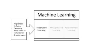 Supervised Learning