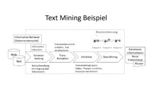 Text Mining