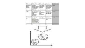 Unsupervised Learning