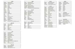 Warenwirtschaftssystem