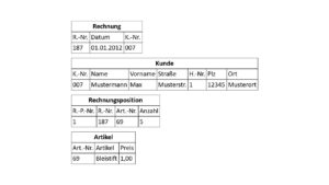 Zweite Normalform (2NF)